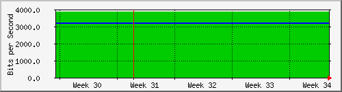 month