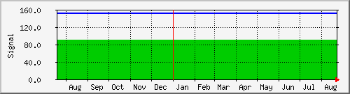 year