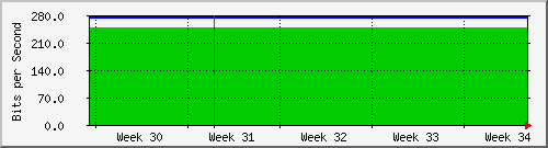 month